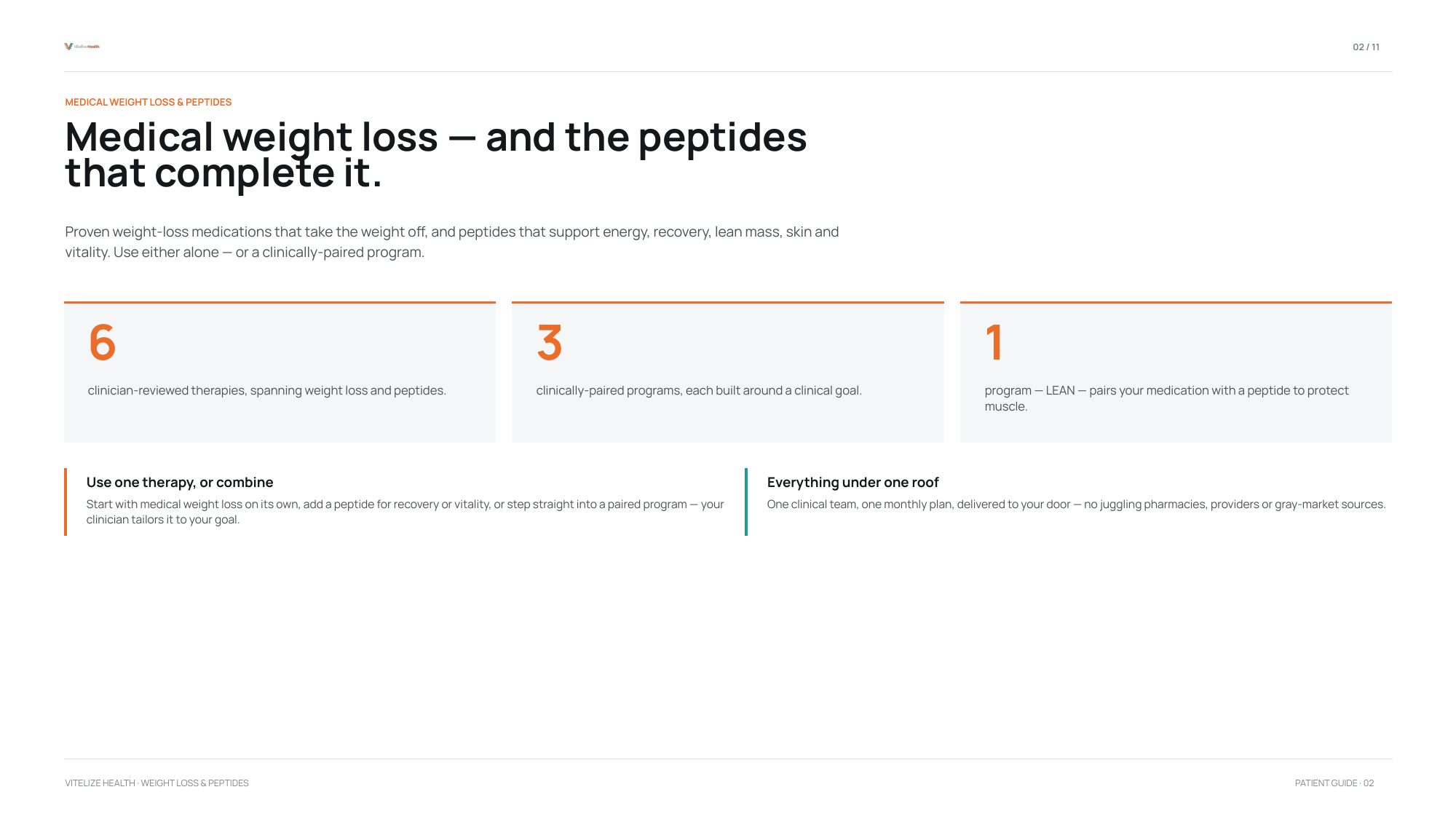 Vitelize Peptide Program, slide 2 of 11